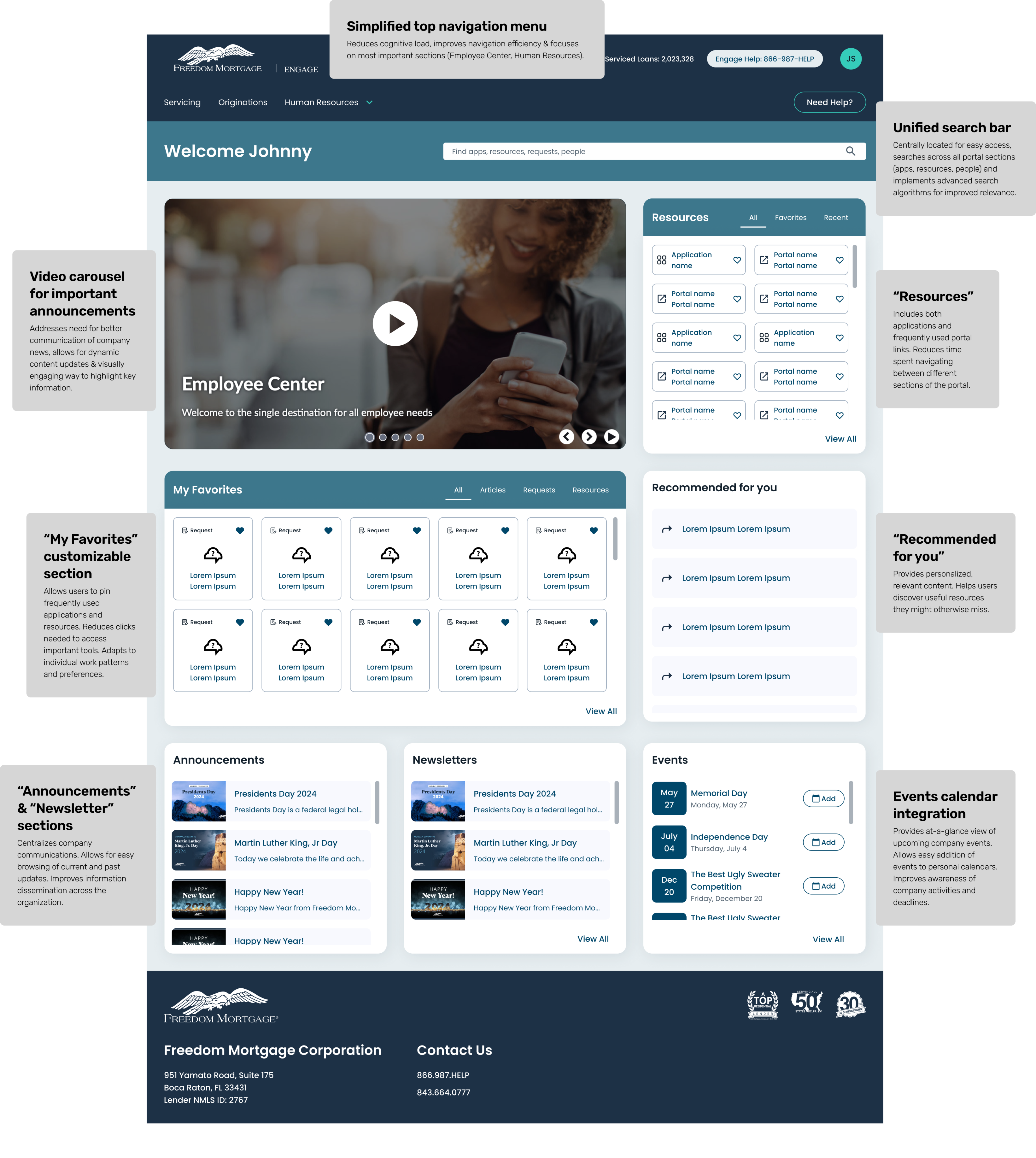 Annotated Engage dashboard showing the design rationale for each module