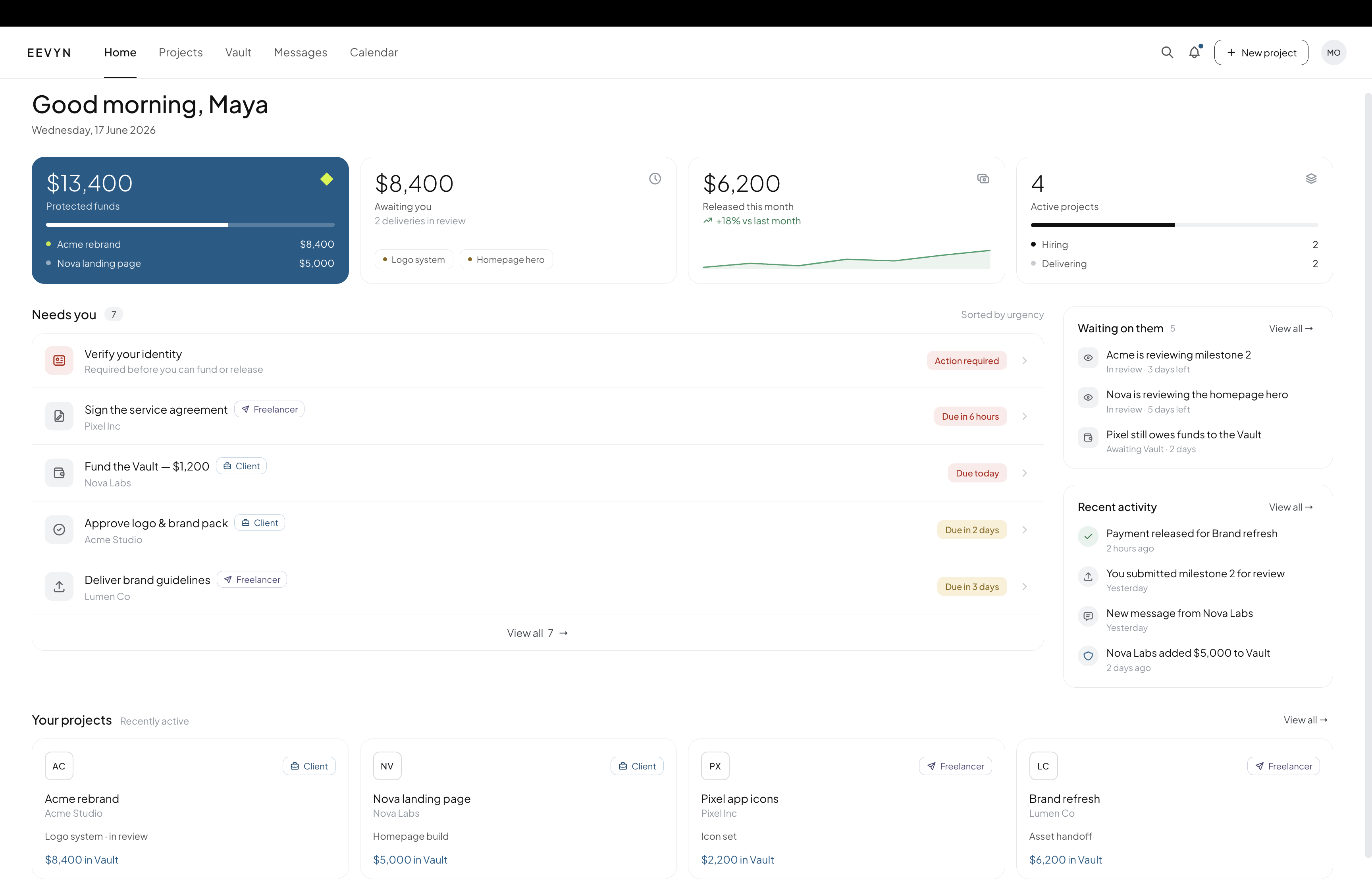 The eevyn home screen showing protected funds, needs you, waiting on them and recent activity